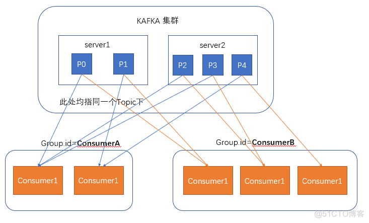 kafka 主要内容介绍_kafka_05