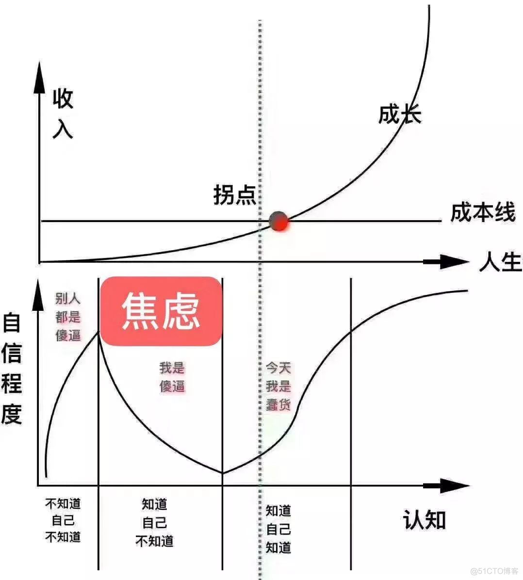 今天的一些感受_今天的一些感受_08