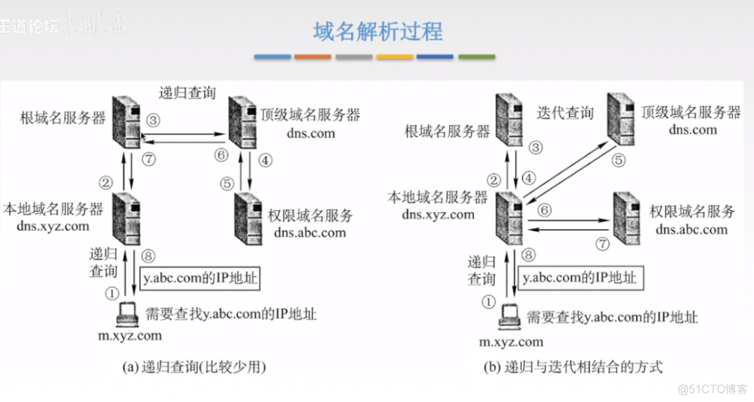 计算机网络笔记-第六章 应用层_邮件服务器_09