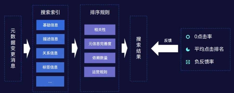 元數據管理與企業數據運營