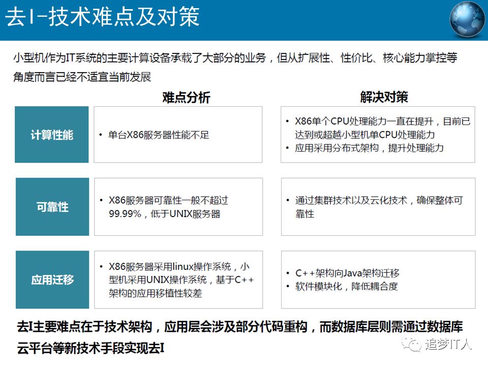 去IOE or Not?_学习_46