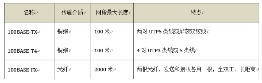 你想要的数据链路层，都在这里了！_java_24