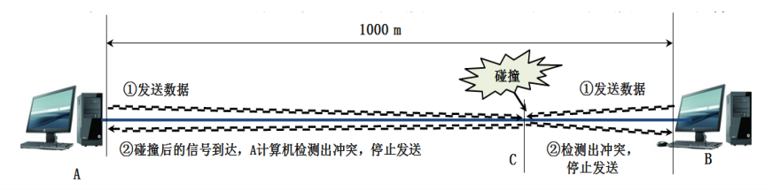 你想要的数据链路层，都在这里了！_java_13