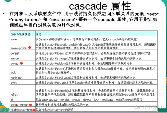 【Hibernate】Hibernate系列4之配置文件详解_Hibernate_59