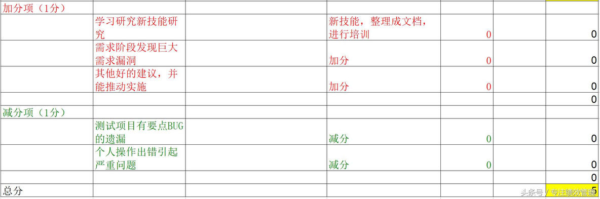 测试人员的KPI绩效考核内容_绩效考核_14