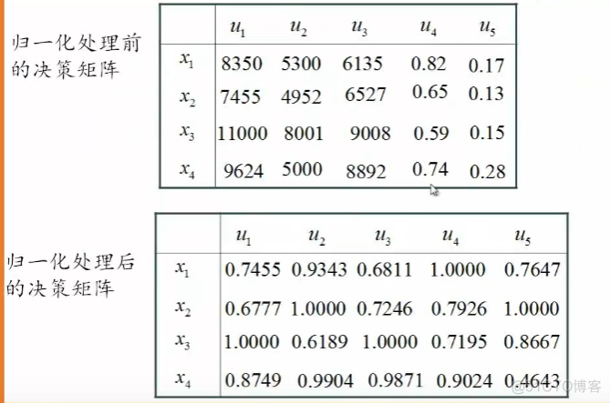 多属性决策模型_几何平均_05