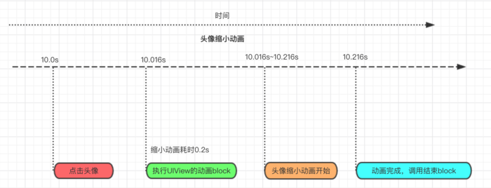 如何快速定位、分析、解决非Crash的BUG（iOS 11篇）_其他_11