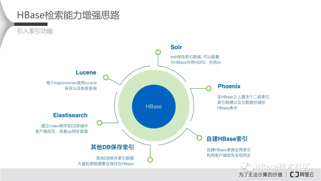 一文读懂分库分表的技术演进（最佳实践）_其它_13