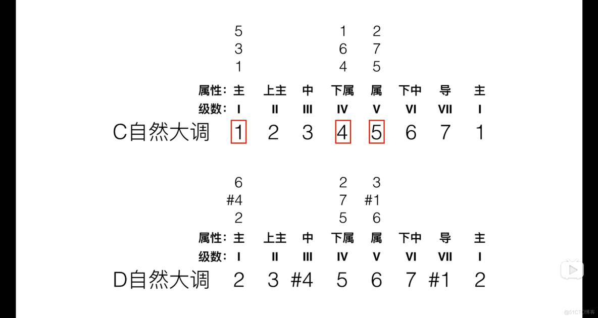 4.2 平行大小调_音乐_03