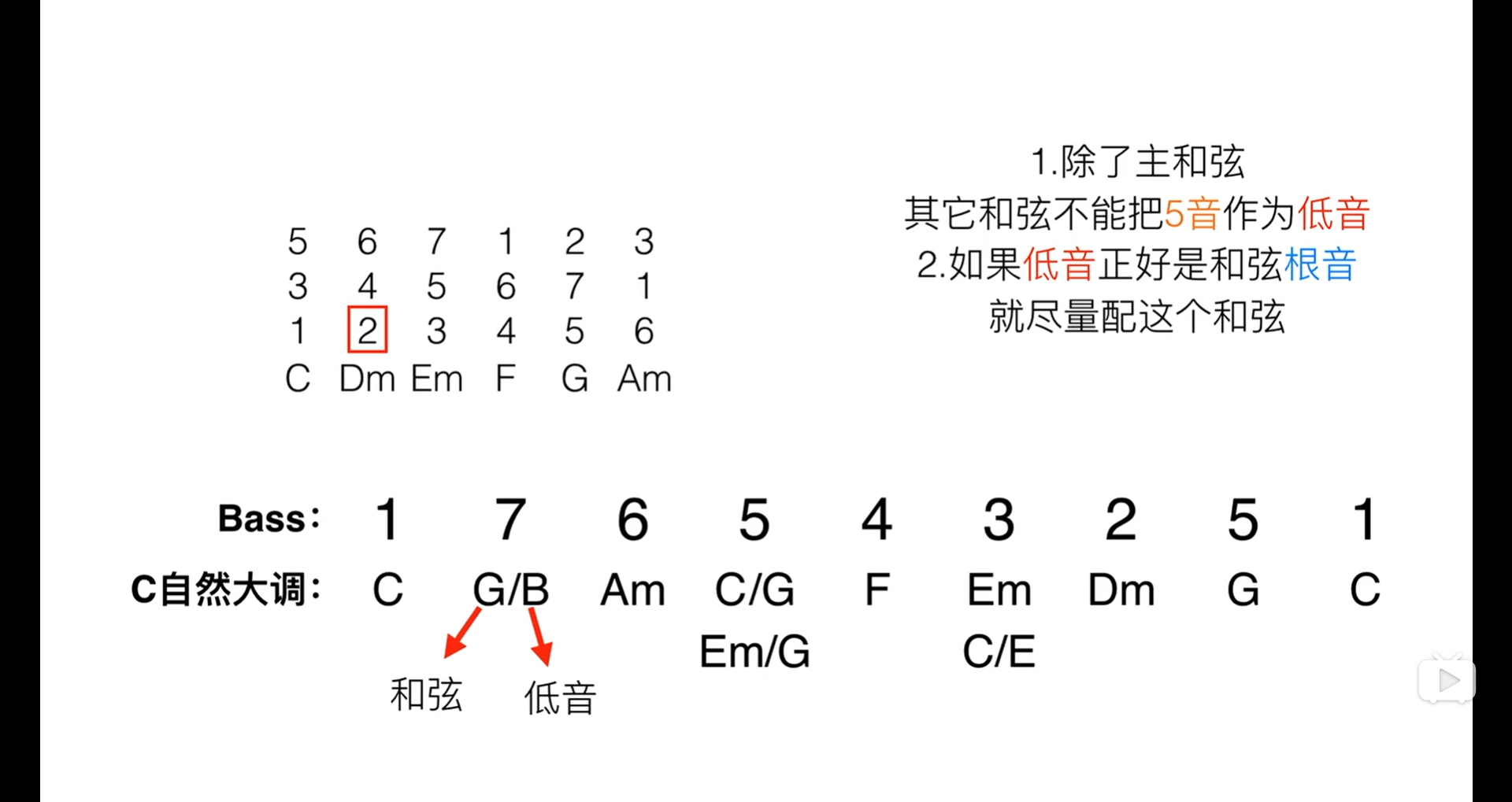 Leading Bass_音乐_03