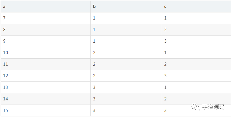 MySQL 如何查找删除重复行？_MySQL