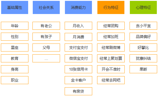 如何校验用户画像的准确性？_用户画像_12