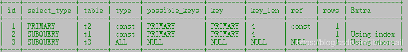 SQL优化（三）—— 索引、explain分析_数据库_02