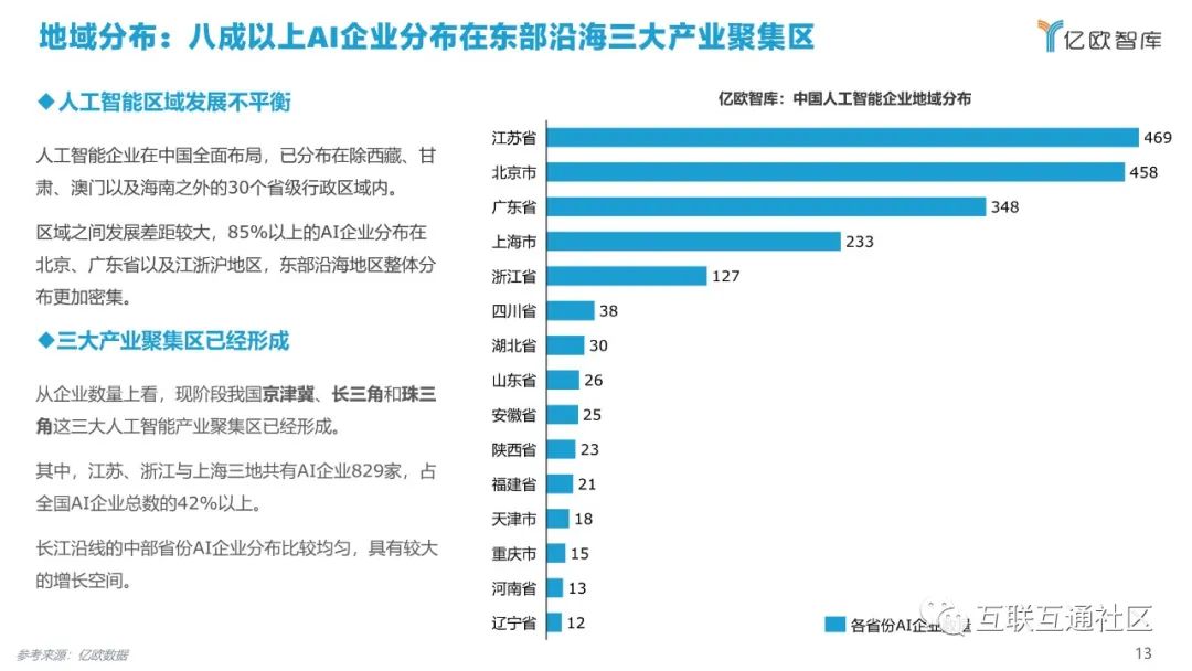 2021中国AI商业落地市场研究报告 附下载_python_13