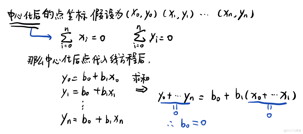 【翻译】拟合与高斯分布 [Curve fitting and the Gaussian distribution]_方差_04