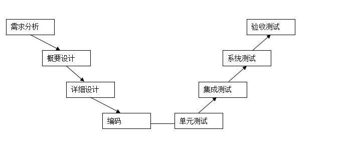 移动端APP测试的那些坑_App测试_02