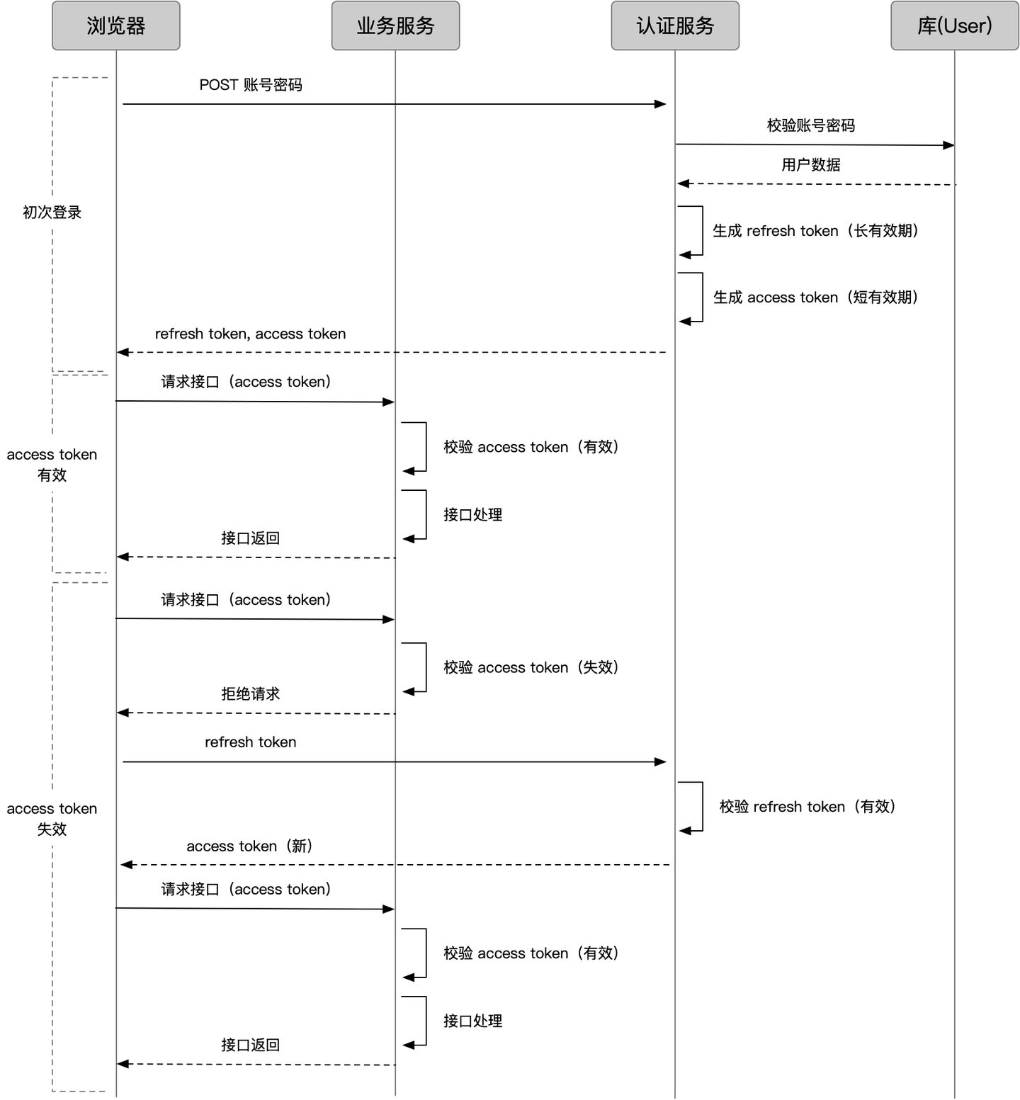 cookie、session、token、jwt详解与sso基本实现原理_字段_07