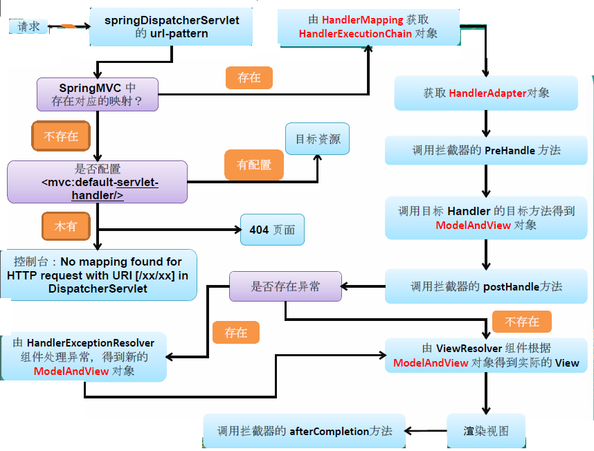 SpringMVC学习笔记总结_编程_09