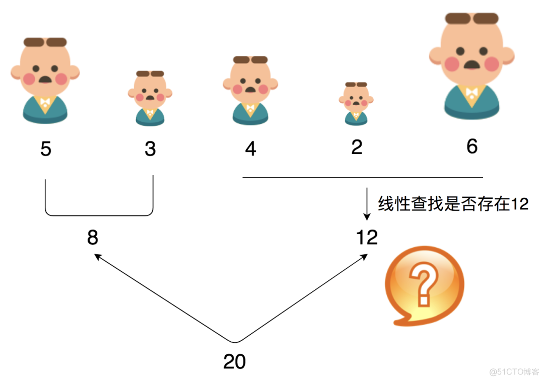 阿里面试：三个臭皮匠，顶个诸葛亮_哈希表_06