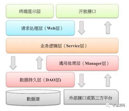 芋道 Spring Boot 对象转换 MapStruct 入门_java