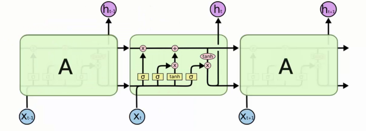 LSTM_其他_09