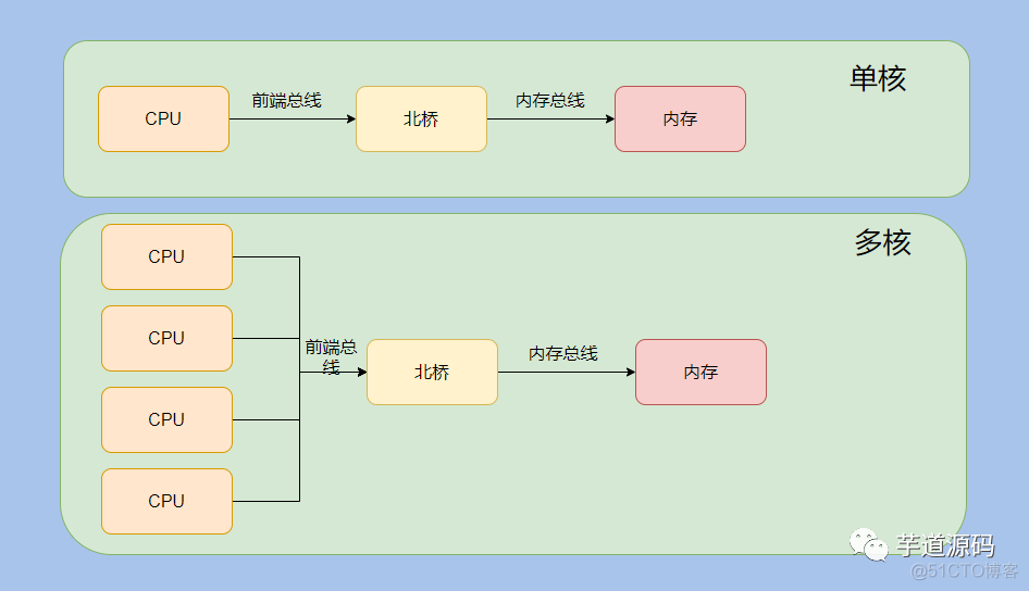 美团面试官问我：ZGC 的 Z 是什么意思？_Spring Batch_08