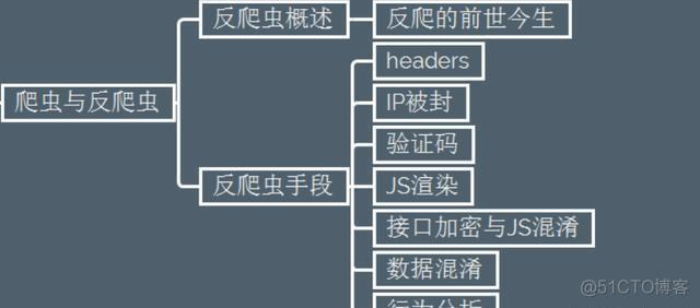 爬虫工程师