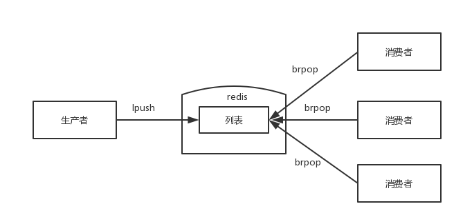 Redis 数据类型 List_JAVA_06