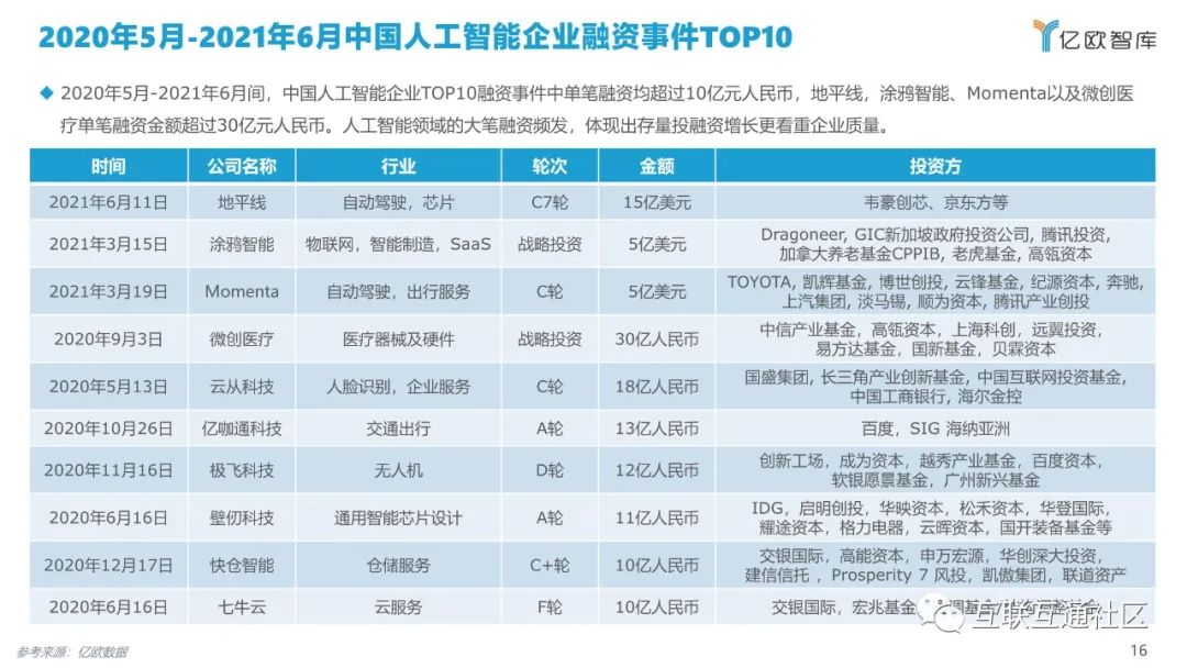 2021中国AI商业落地市场研究报告 附下载_区块链_16