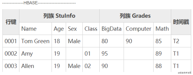 【熬夜肝了】HBase设计的实践经验（全）_后端