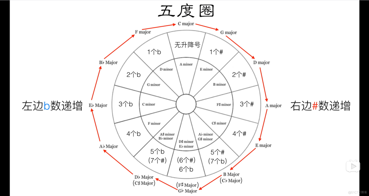 4.6 五度相生律_音乐_03