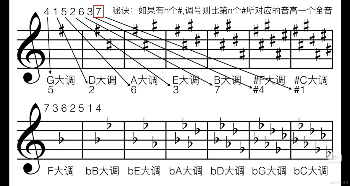 4.1 自然大小调_音乐_04