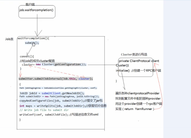 【Hadoop】YARN 原理、MR本地&YARN运行模式_YARN_03