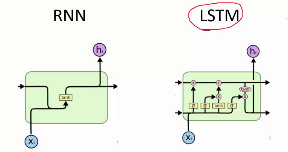 LSTM_其他