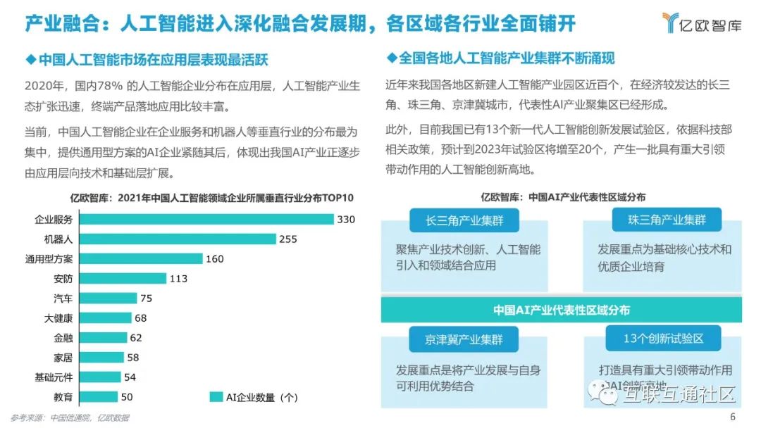 2021中国AI商业落地市场研究报告 附下载_python_06