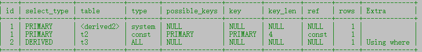 SQL优化（三）—— 索引、explain分析_mysql_05