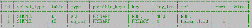 SQL优化（三）—— 索引、explain分析_sql_08