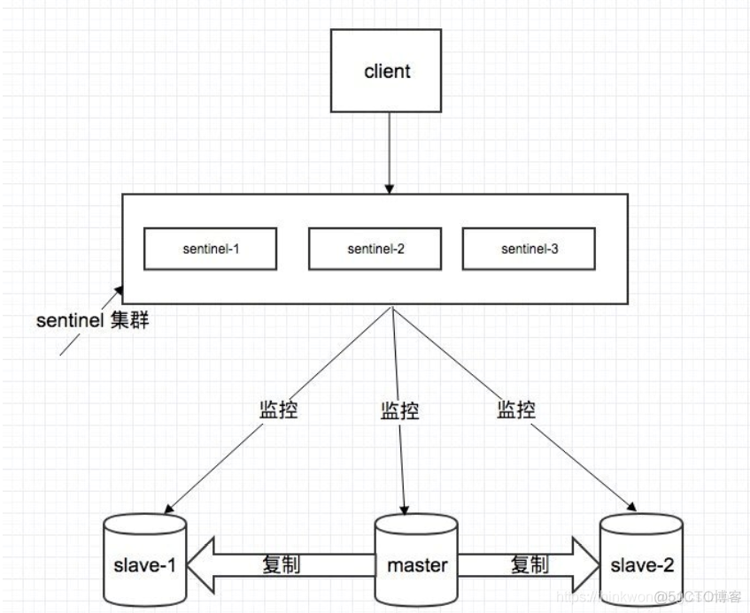 2020年最新Redis面试题_redis_05