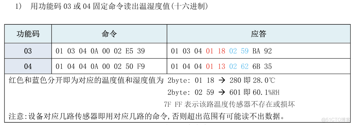 树莓派接USB温湿度传感器（python）_树莓派_02