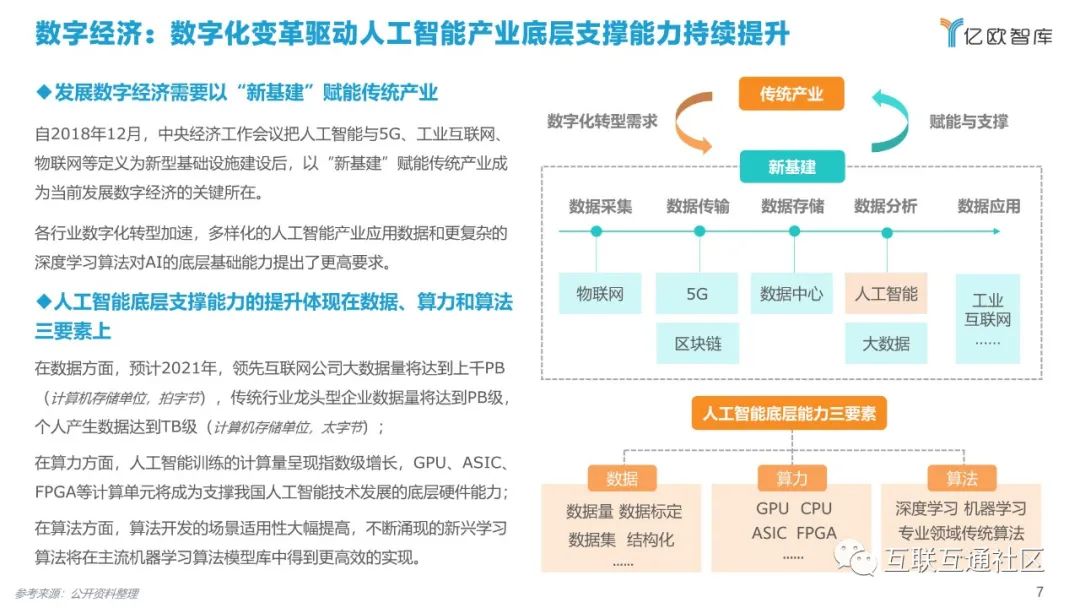 2021中国AI商业落地市场研究报告 附下载_区块链_07