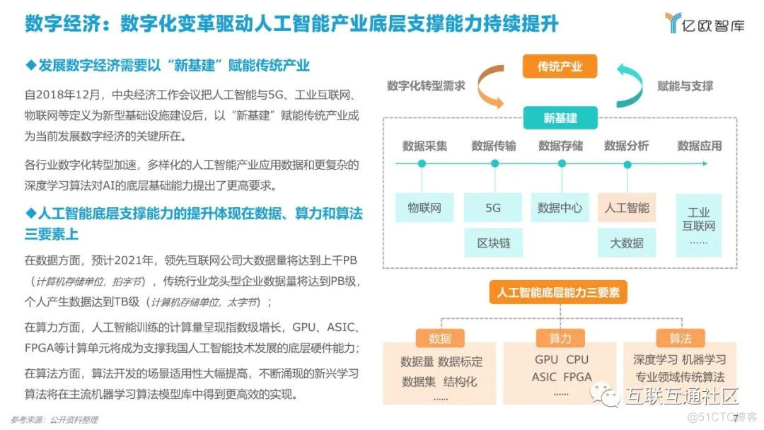 2021中国AI商业落地市场研究报告 附下载_python_08