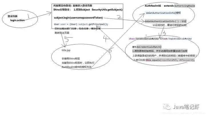 在 SpringBoot 项目中，Spring Security 和 Shiro 该如何选择？_其它