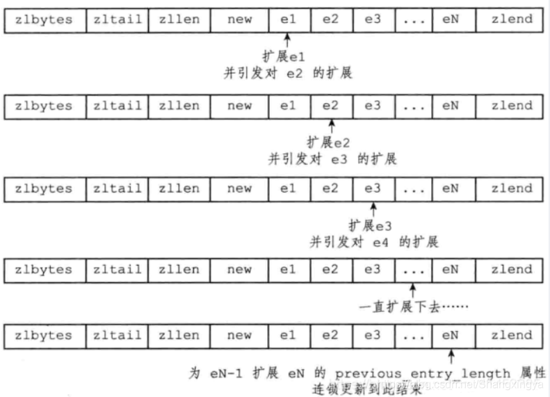 Redis 数据类型 List_JAVA_03