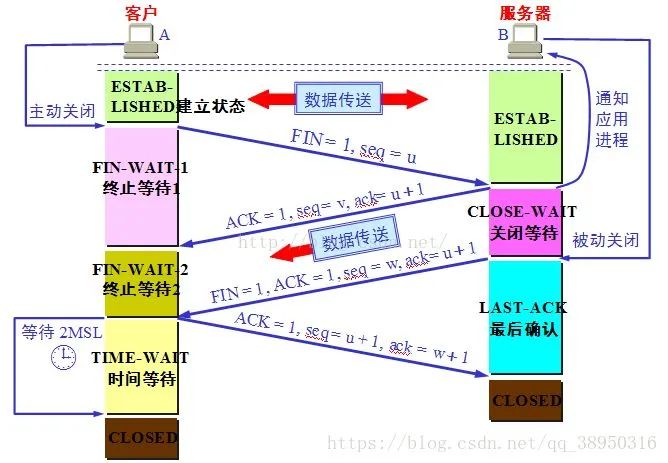 面试常问！！TCP 的三次握手与四次挥手理解_学习_03