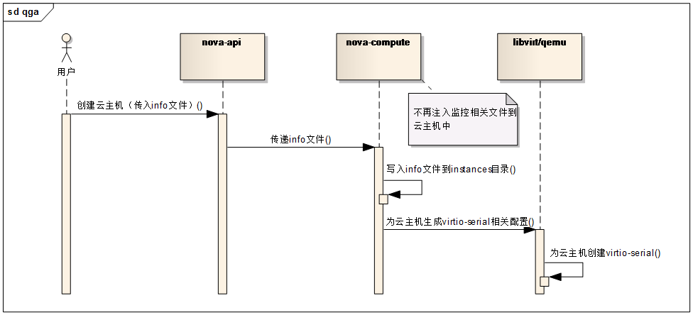 QEMU Guest Agent_无线