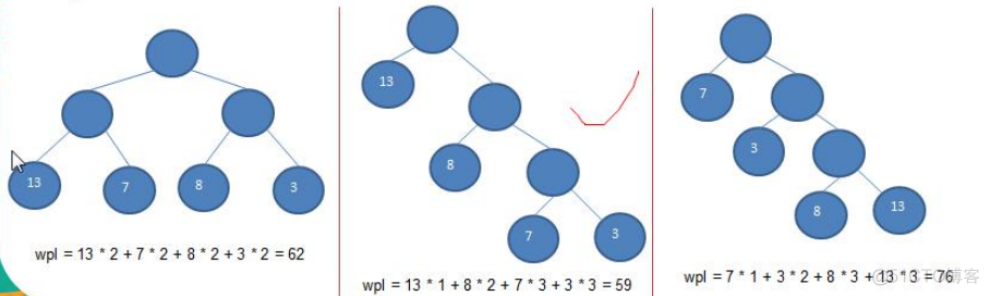 赫夫曼树(Huffman Tree)_Java