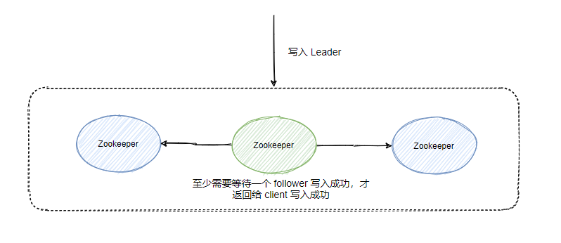 总监问我：Kafka 为什么要抛弃 ZooKeeper？_其他_06