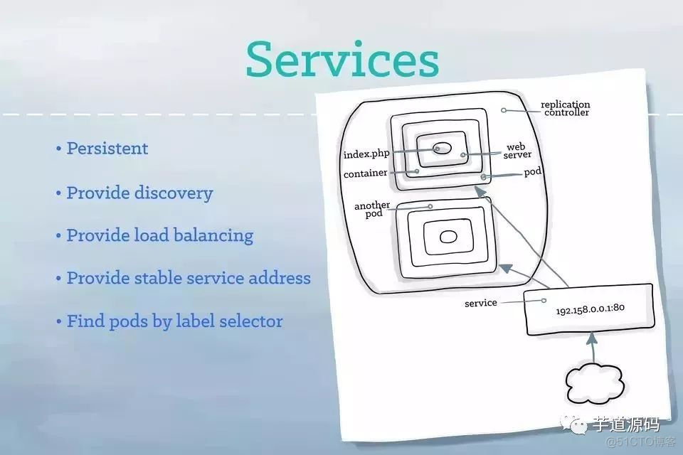 史上最易懂的 Kubernetes 儿童插图指南_PHP_16