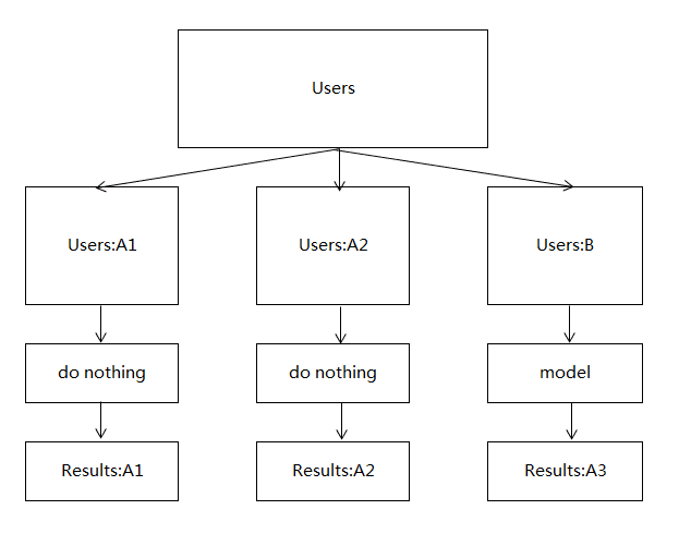 如何校验用户画像的准确性？_用户画像_06