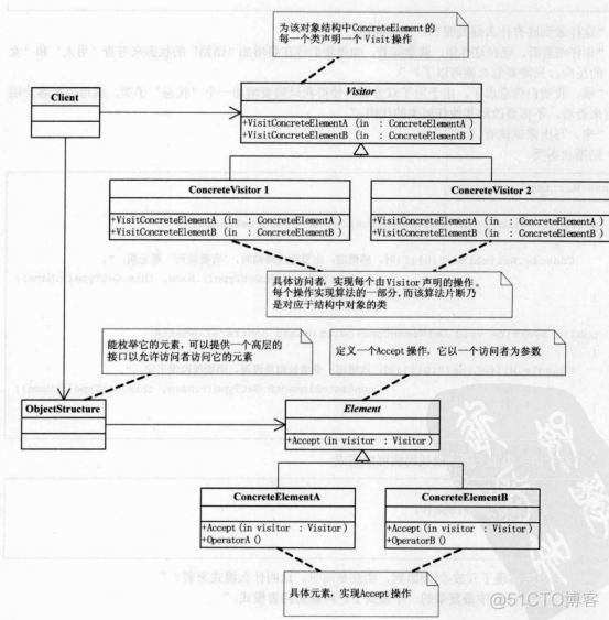 【Python】《大话设计模式》Python版代码实现_设计模式_47